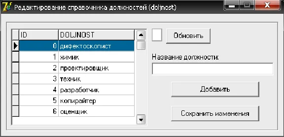 Coursework (Distributed Relational Database Model)