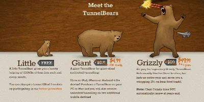 TUNNELBEAR VPN [100GB TRAFFIC] + WARRANTY + CASHBACK