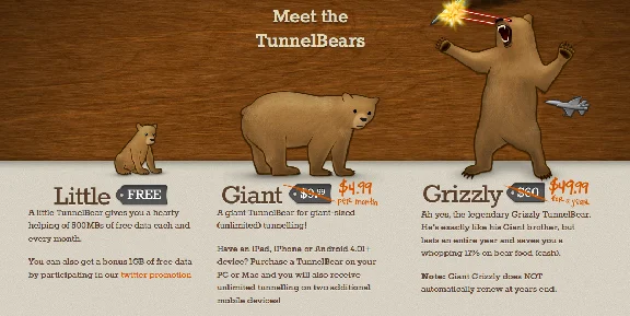 TUNNELBEAR VPN [100GB ТРАФИКА] + ГАРАНТИЯ + CASHBACK