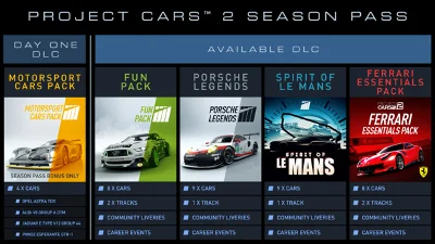 ✅ Project CARS 2 Season Pass XBOX ONE SERIES Ключ 🔑