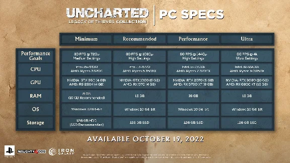 UNCHARTED: Legacy of Thieves Collection (Steam Key)