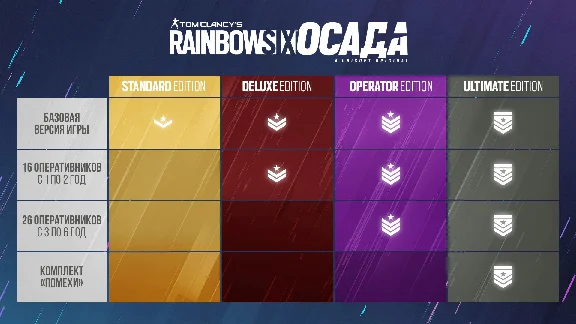 Tom Clancys Rainbow Six Siege Operator Ed Year 7