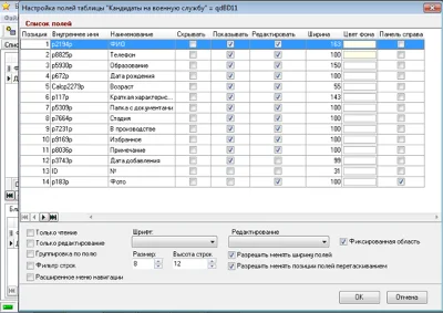 Accounting personnel of the military unit