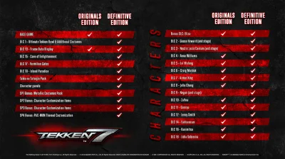 TEKKEN 7 - STEAM GIFT РОССИЯ