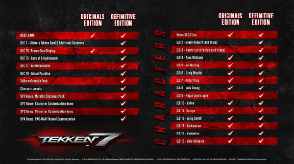 TEKKEN 7 - STEAM GIFT РОССИЯ