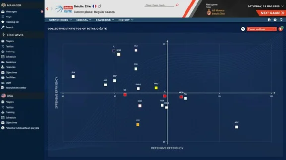 Pro Basketball Manager 2023 STEAM Россия