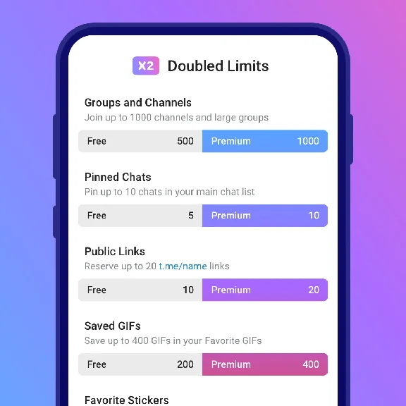 Telegram premium 3,6,12 months