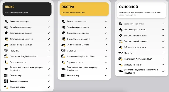 PS PLUS ESSENTIAL/EXTRA/DELUXE 1/3/12 МЕСЯЦЕВ Турция