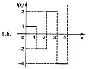 DHS 16.3 - Option 6. Decisions Ryabushko AP