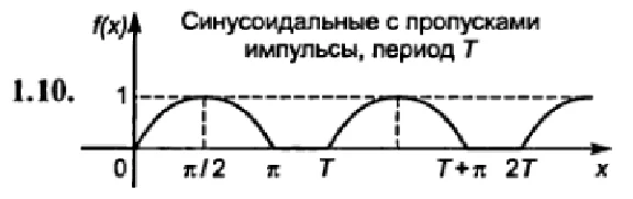 DHS 16.3 - Option 10. Decisions Ryabushko AP