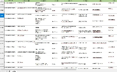 Base of Russian manufacturers and their products 2022