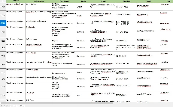 Base of Russian manufacturers and their products 2022