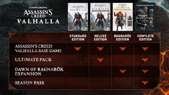 Assassin´s Creed Valhalla Complete Ed steam gift Russia