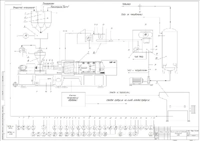 Technological diagram of the injection molding section