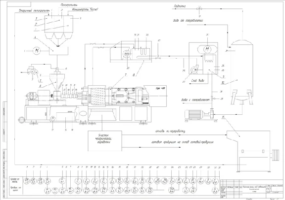 Technological diagram of the injection molding section