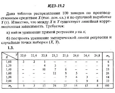 IDZ 19.2 - Option 3 - Ryabushko (collection No.4)