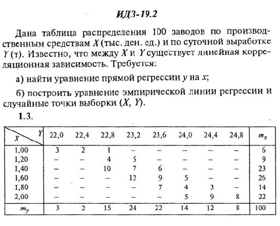 IDZ 19.2 - Option 3 - Ryabushko (collection No.4)