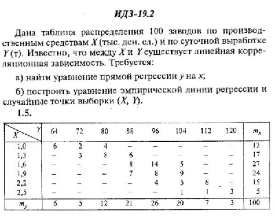 IDZ 19.2 - Option 5 - Ryabushko (collection No.4)