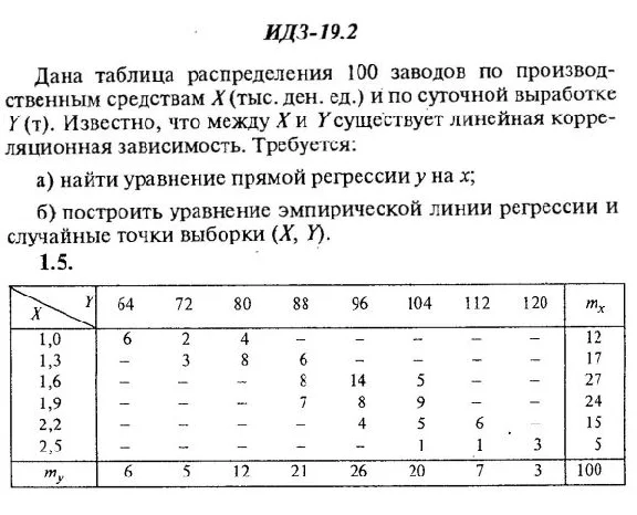 IDZ 19.2 - Option 5 - Ryabushko (collection No.4)