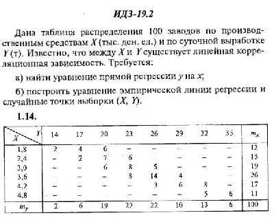 IDZ 19.2 - Option 14 - Ryabushko (collection No.4)