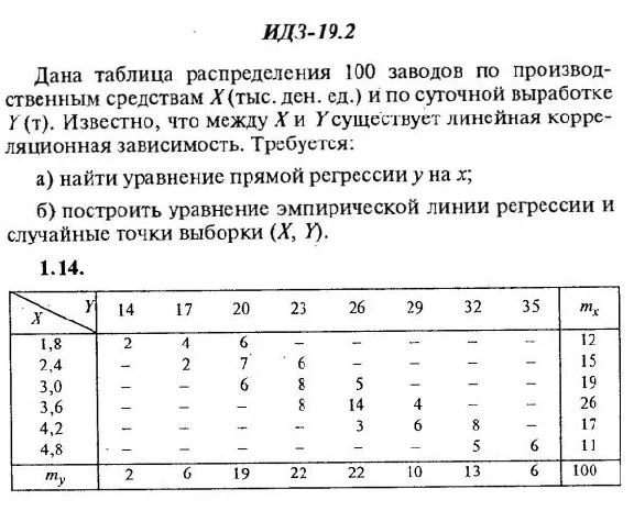 IDZ 19.2 - Option 14 - Ryabushko (collection No.4)
