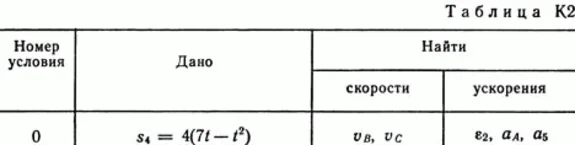 Solution of the K2 Figure 3 conv 0 (Option 30) Targ SM 89