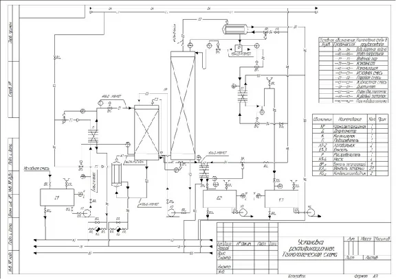 "Calculation of distillation column"