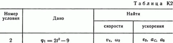 Solution of the K2 Figure 6 cond 2 (version 62) Targ SM 89