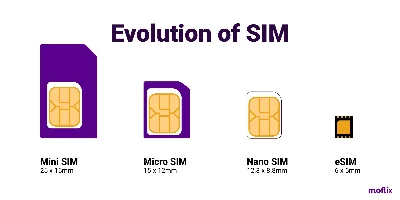 🔥 eSim TURKEY ✅ sim card with internet from 7 days TR