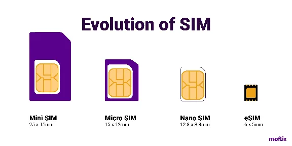 🔥 eSim Thailand - unlimited sim card 🚀 Best price