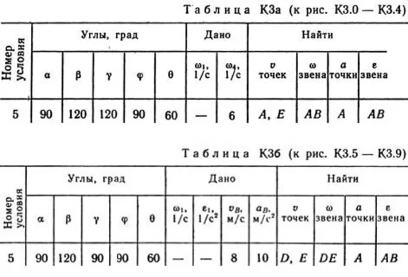 Решение контрольной К3 рис 0 усл 5 (вариант 05) Тарг 89