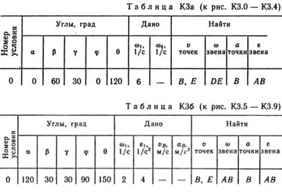 Решение контрольной К3 рис 1 усл 0 (вариант 10) Тарг 89