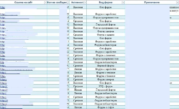 База всех SEO форумов рунета