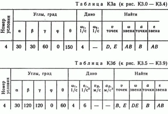 Решение контрольной К3 рис 2 усл 4 (вариант 24) Тарг 89