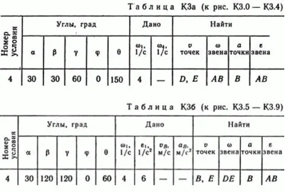 Решение контрольной К3 рис 3 усл 4 (вариант 34) Тарг 89