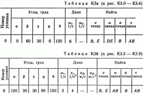 Решение контрольной К3 рис 4 усл 0 (вариант 40) Тарг 89