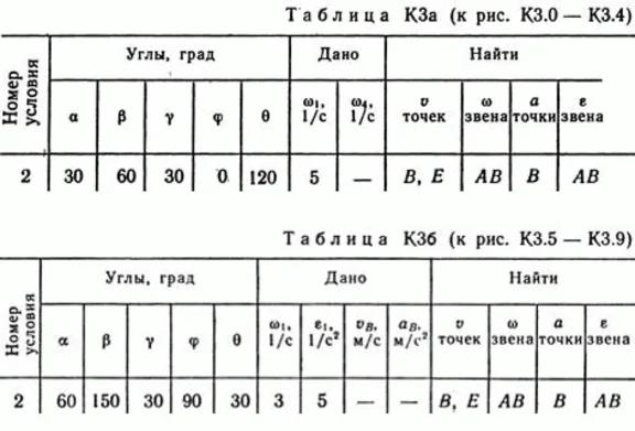 Решение контрольной К3 рис 7 усл 2 (вариант 72) Тарг 89