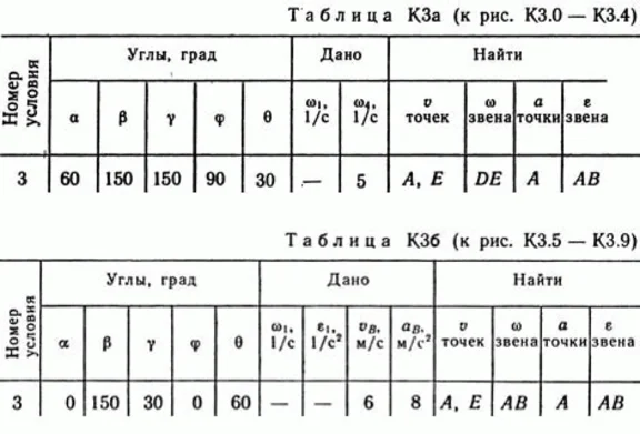 Decisions Control K3 Figure 7 3 conv (version 73) 89 Targ