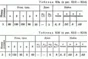 Decisions Control K3 Figure 7 3 conv (version 73) 89 Targ