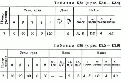 Решение контрольной К3 рис 7 усл 7 (вариант 77) Тарг 89