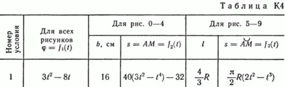 Solution of the K4 B01 (figure K4.0 condition 1) Targ 89g