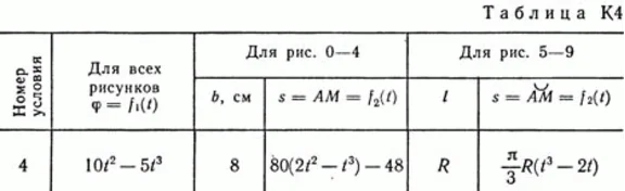 Решение задачи К4 В04 (рисунок К4.0 условие 4) Тарг 89