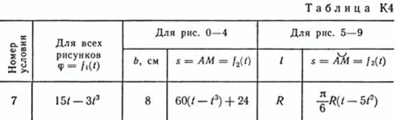 Solution of the K4 B07 (figure K4.0 condition 7) Targ 89
