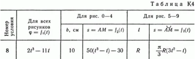 Solution of the K4 B08 (figure K4.0 condition 8) Targ 89