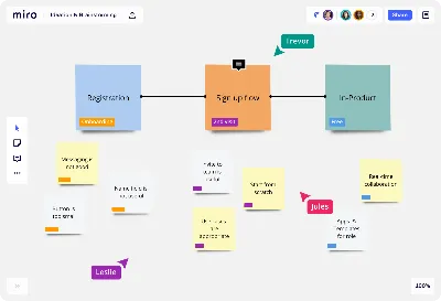 📑 Miro | Подписка на ваш аккаунт | ГАРАНТИЯ 🌏