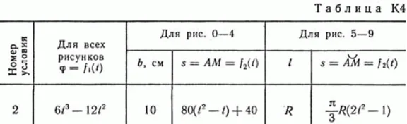 Решение задачи К4 В42(рисунок К4.4 условие 2) Тарг 89