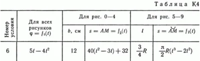 Решение задачи К4 В46 (рисунок К4.4 условие 6) Тарг 89