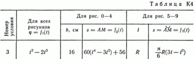 Решение задачи К4 В73 (рисунок К4.7 условие 3) Тарг 89