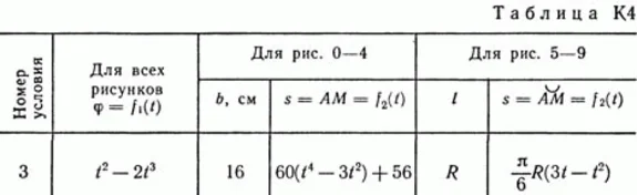 Решение задачи К4 В73 (рисунок К4.7 условие 3) Тарг 89