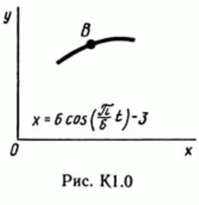 Solution of the K1 0 conv Figure 2 (version 02) Targ SM 89